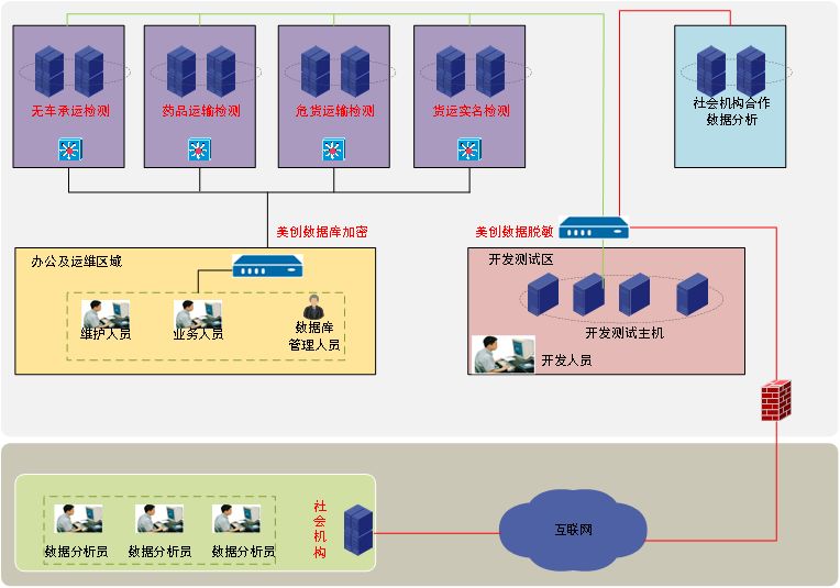 盛世集团·(中国大陆)官方网站