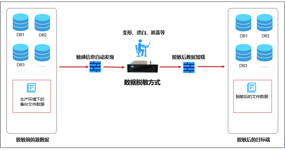 盛世集团·(中国大陆)官方网站