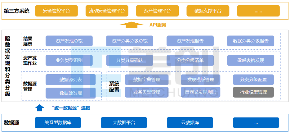 盛世集团·(中国大陆)官方网站