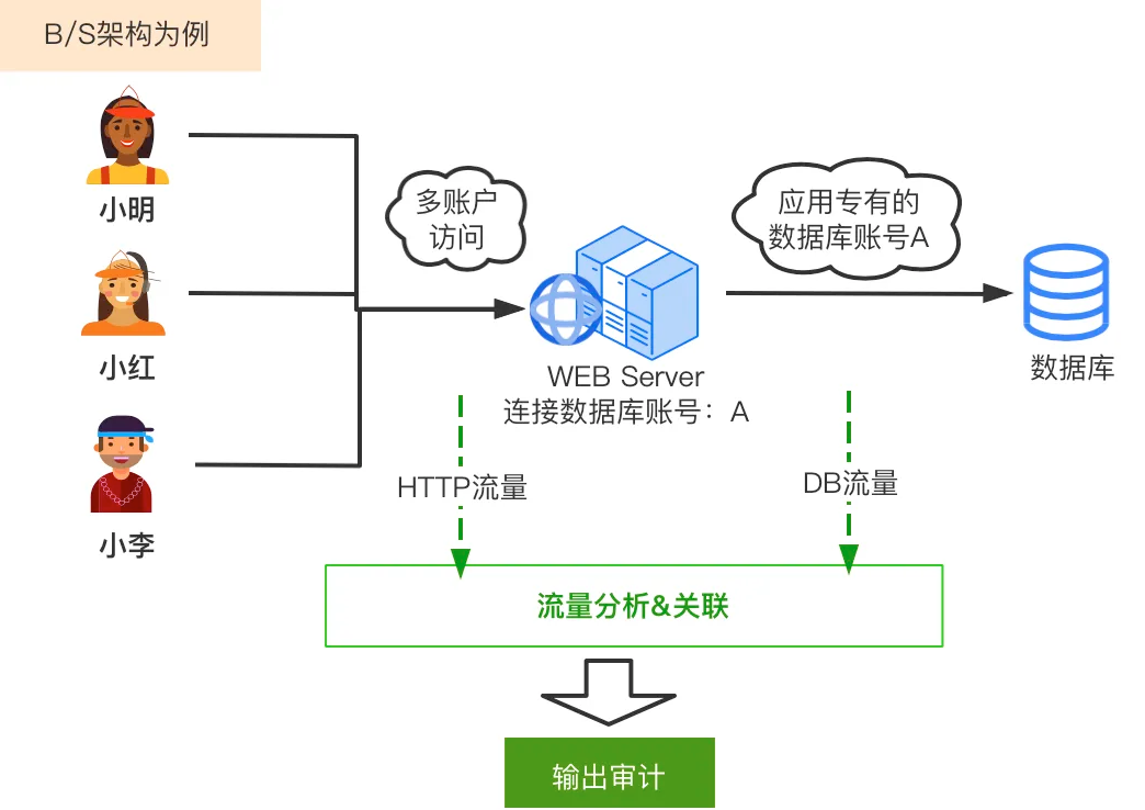 盛世集团·(中国大陆)官方网站