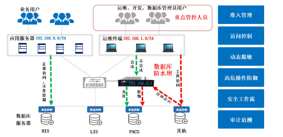 盛世集团·(中国大陆)官方网站