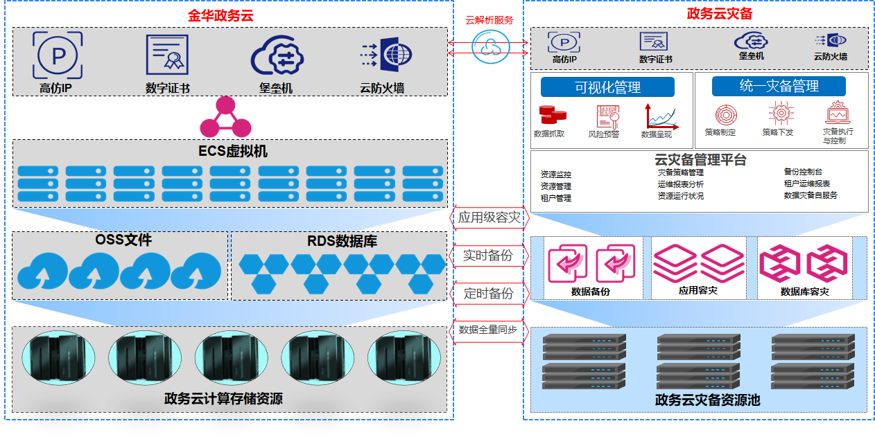 盛世集团·(中国大陆)官方网站