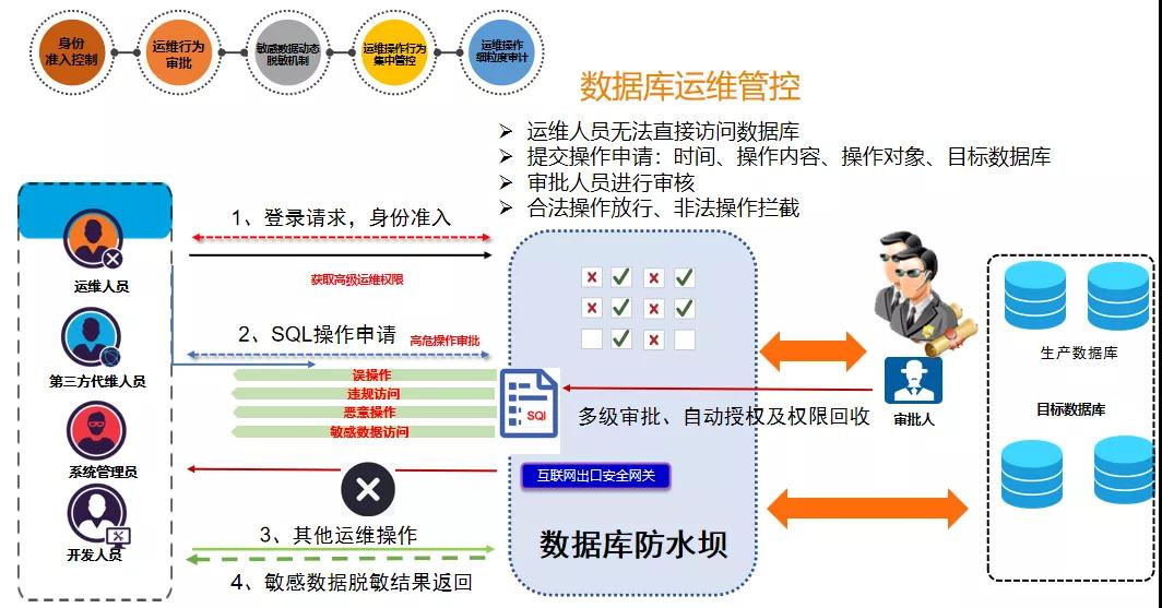 盛世集团·(中国大陆)官方网站