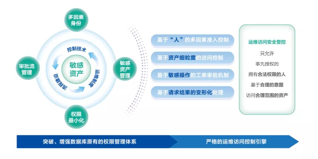 盛世集团·(中国大陆)官方网站