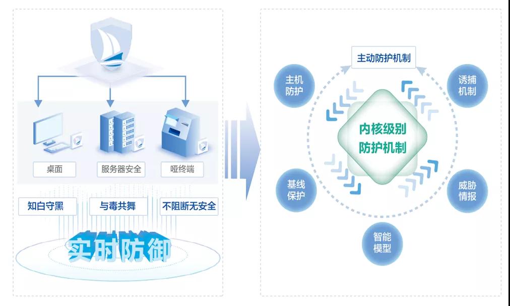 盛世集团·(中国大陆)官方网站