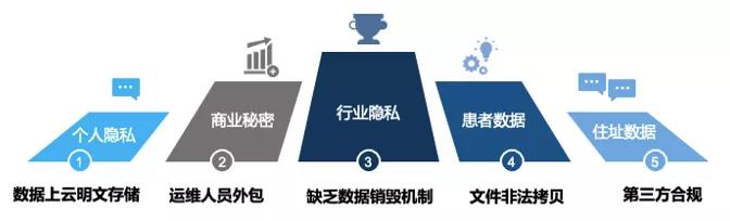 202111121539503950 盛世集团·(中国大陆)官方网站