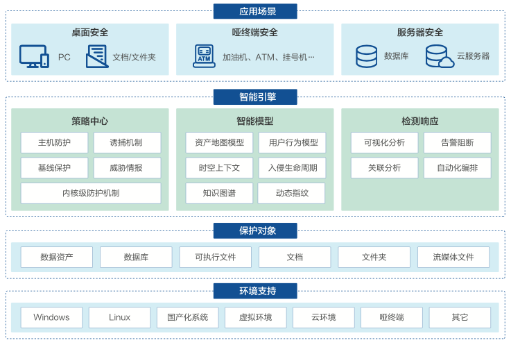 202112271437163716 盛世集团·(中国大陆)官方网站