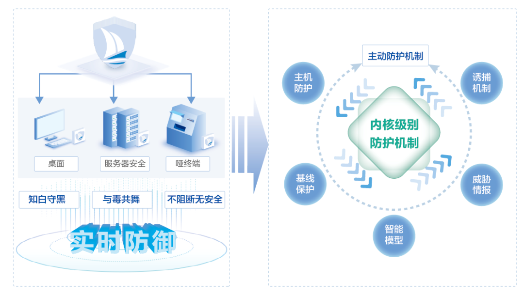 202203281452445244 盛世集团·(中国大陆)官方网站