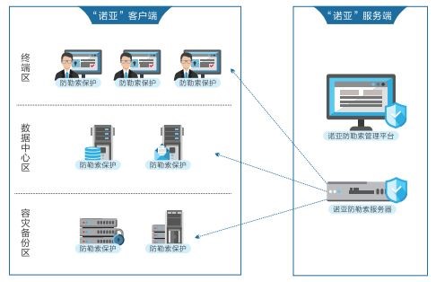 202203281453165316 盛世集团·(中国大陆)官方网站