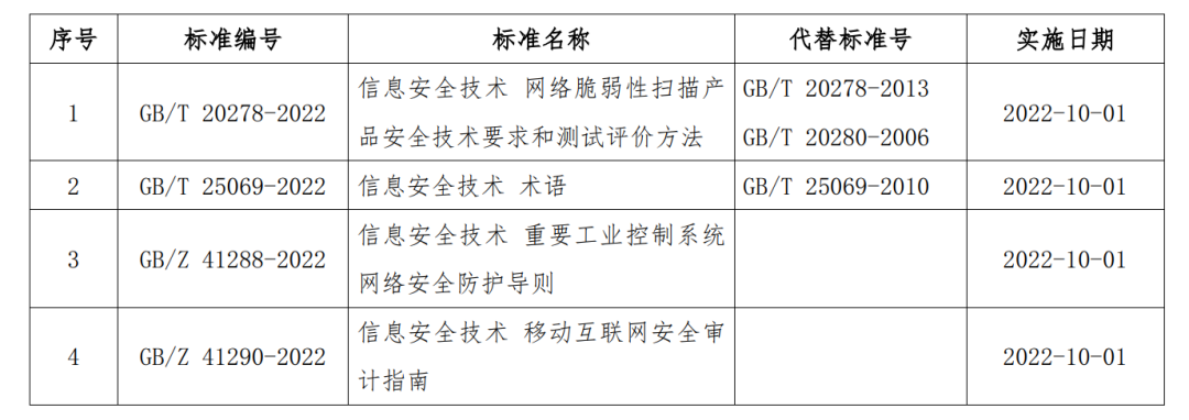 202204061519441944 盛世集团·(中国大陆)官方网站