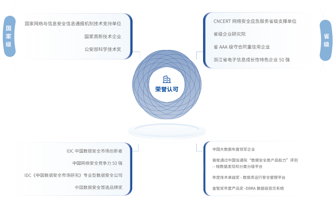 20220419110138138 盛世集团·(中国大陆)官方网站