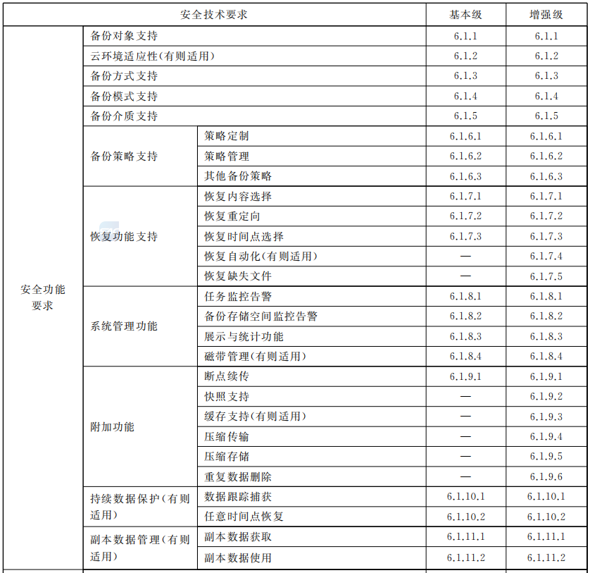 盛世集团·(中国大陆)官方网站