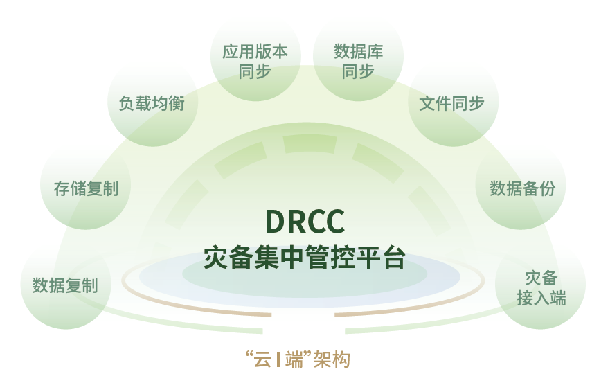 盛世集团·(中国大陆)官方网站
