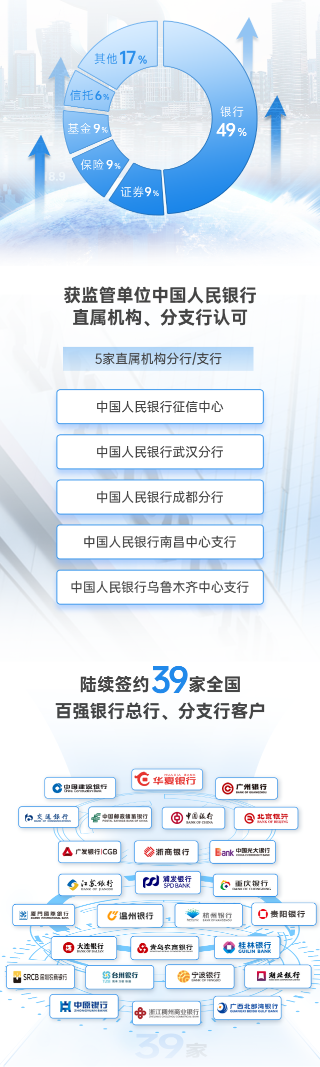 盛世集团·(中国大陆)官方网站