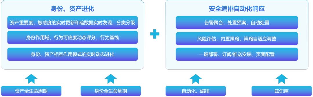 盛世集团·(中国大陆)官方网站