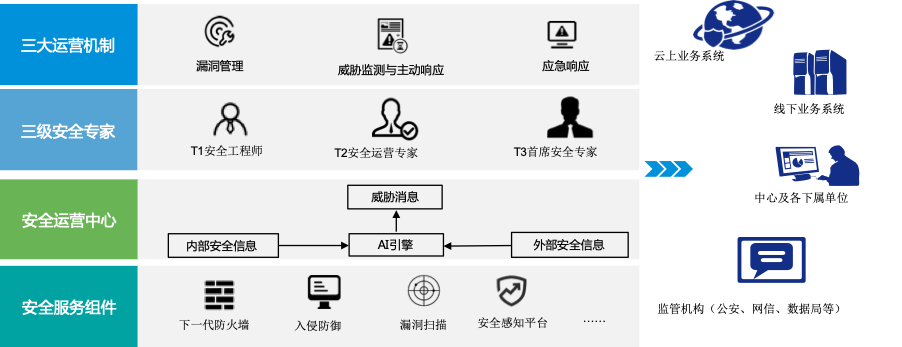 盛世集团·(中国大陆)官方网站