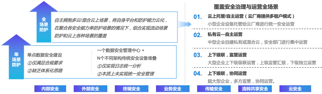 盛世集团·(中国大陆)官方网站