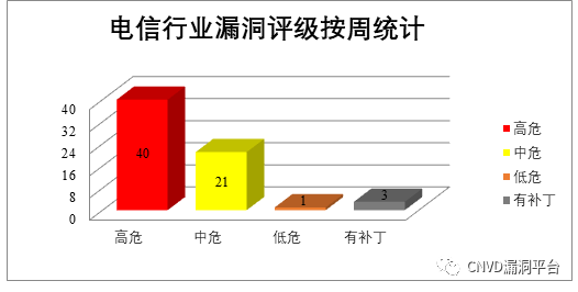 盛世集团·(中国大陆)官方网站