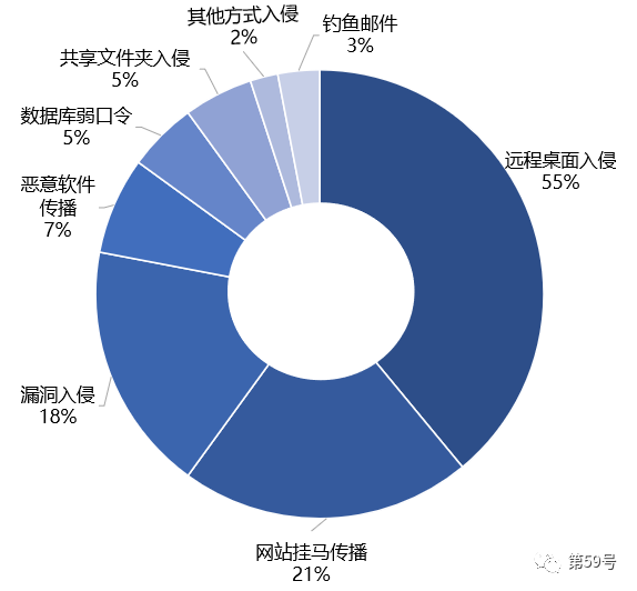 盛世集团·(中国大陆)官方网站