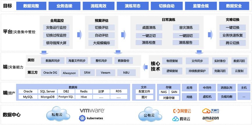 盛世集团·(中国大陆)官方网站