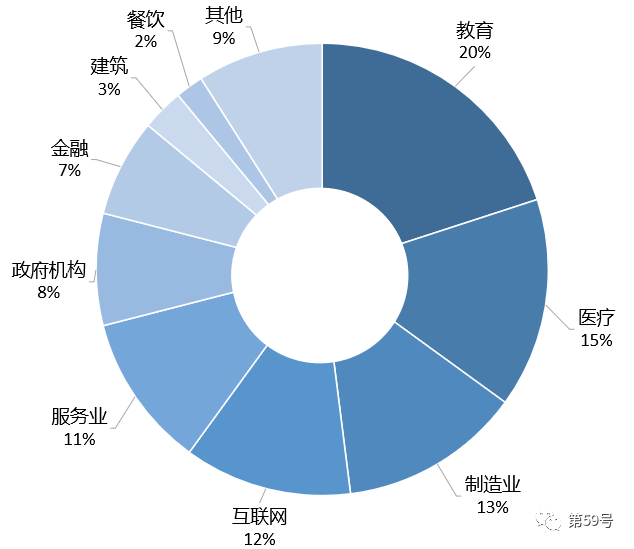 盛世集团·(中国大陆)官方网站