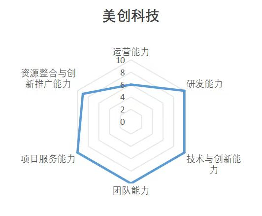 盛世集团·(中国大陆)官方网站