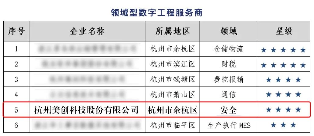 盛世集团·(中国大陆)官方网站