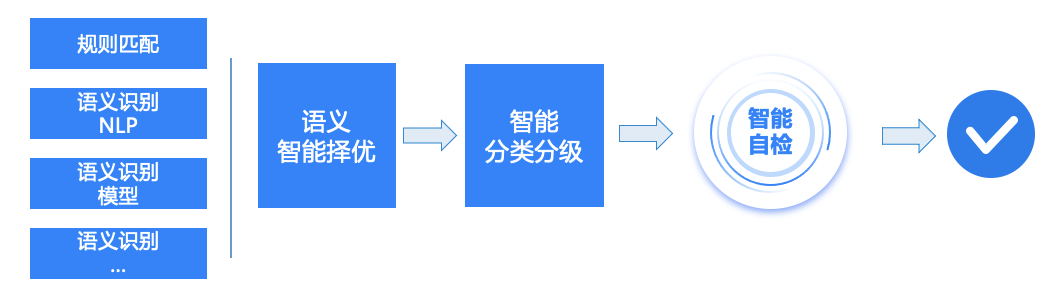 盛世集团·(中国大陆)官方网站