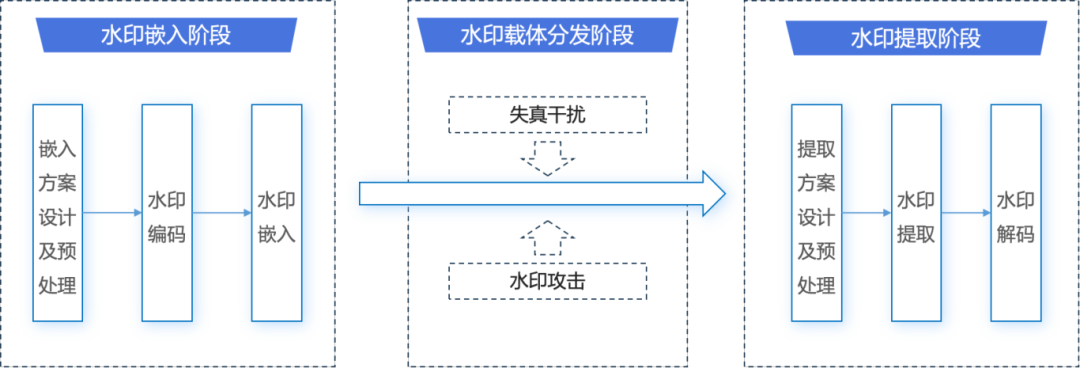 盛世集团·(中国大陆)官方网站