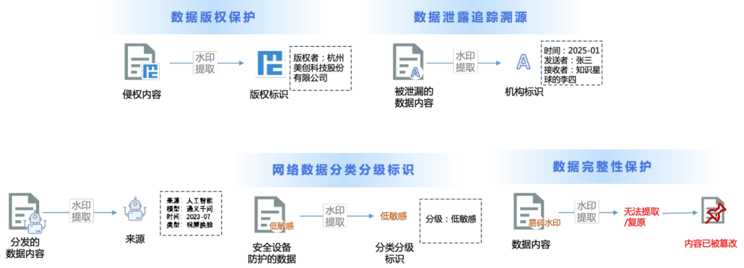 盛世集团·(中国大陆)官方网站
