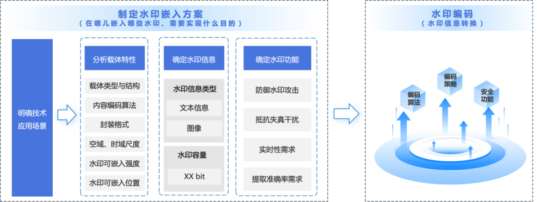 盛世集团·(中国大陆)官方网站