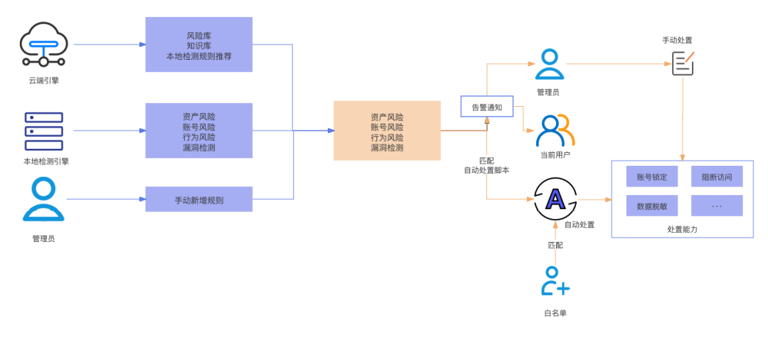 盛世集团·(中国大陆)官方网站