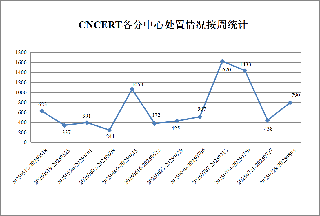 盛世集团·(中国大陆)官方网站