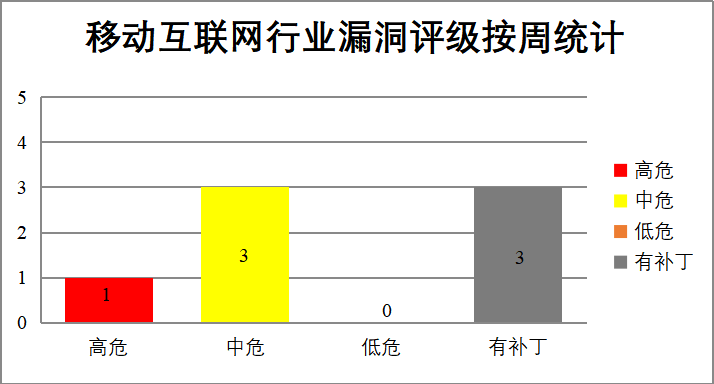 盛世集团·(中国大陆)官方网站