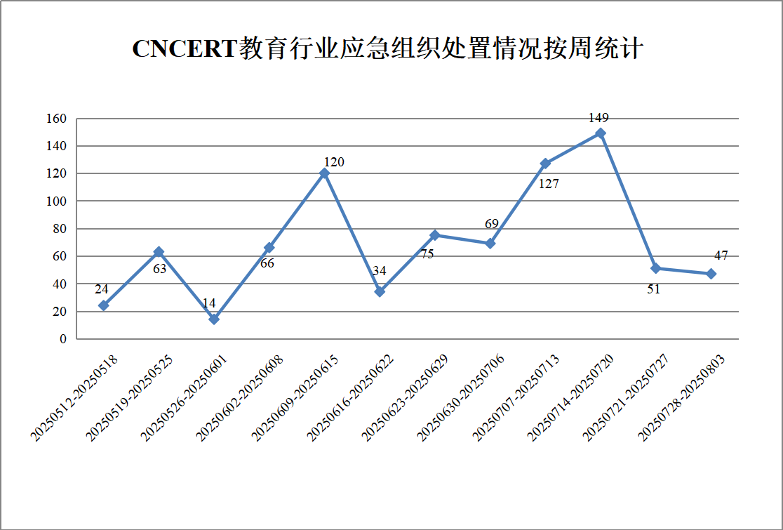 盛世集团·(中国大陆)官方网站