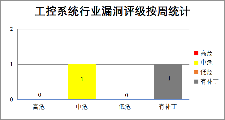 盛世集团·(中国大陆)官方网站