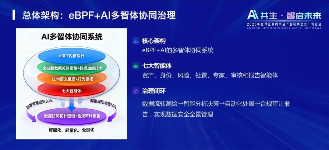 盛世集团·(中国大陆)官方网站