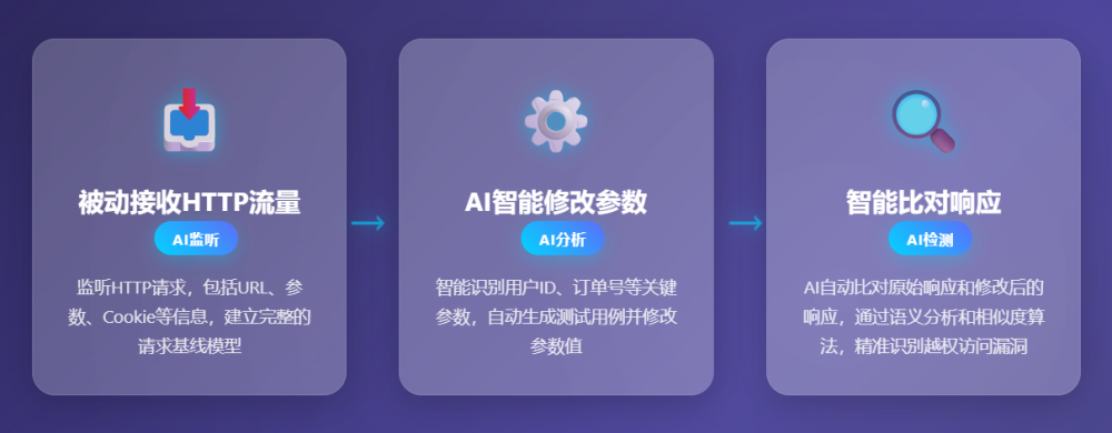 盛世集团·(中国大陆)官方网站