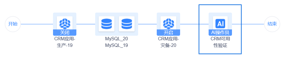 盛世集团·(中国大陆)官方网站