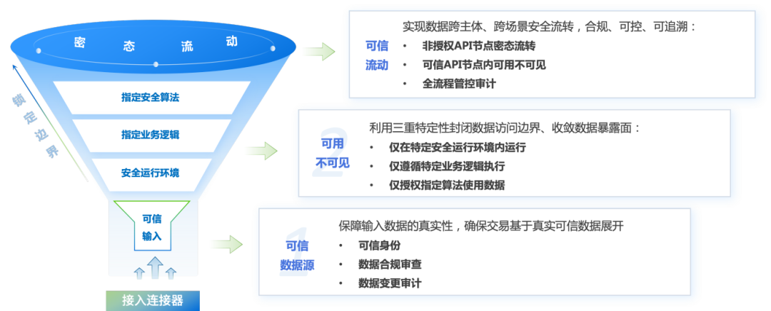 盛世集团·(中国大陆)官方网站