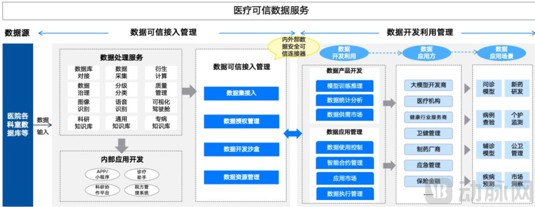 盛世集团·(中国大陆)官方网站