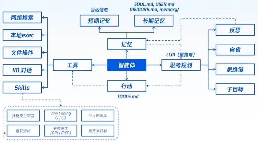 盛世集团·(中国大陆)官方网站