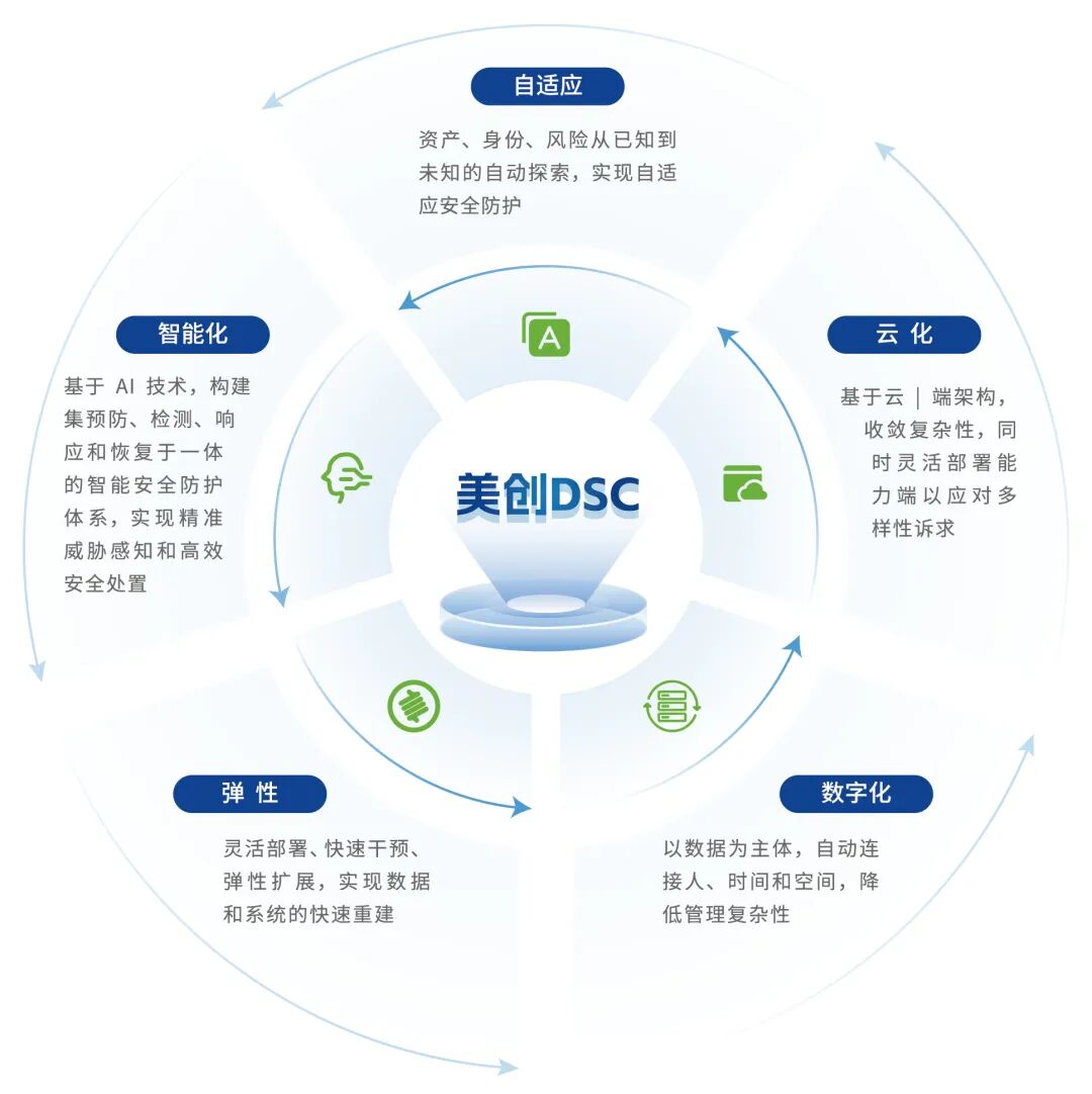 盛世集团·(中国大陆)官方网站