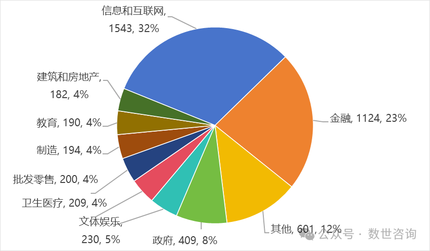 盛世集团·(中国大陆)官方网站
