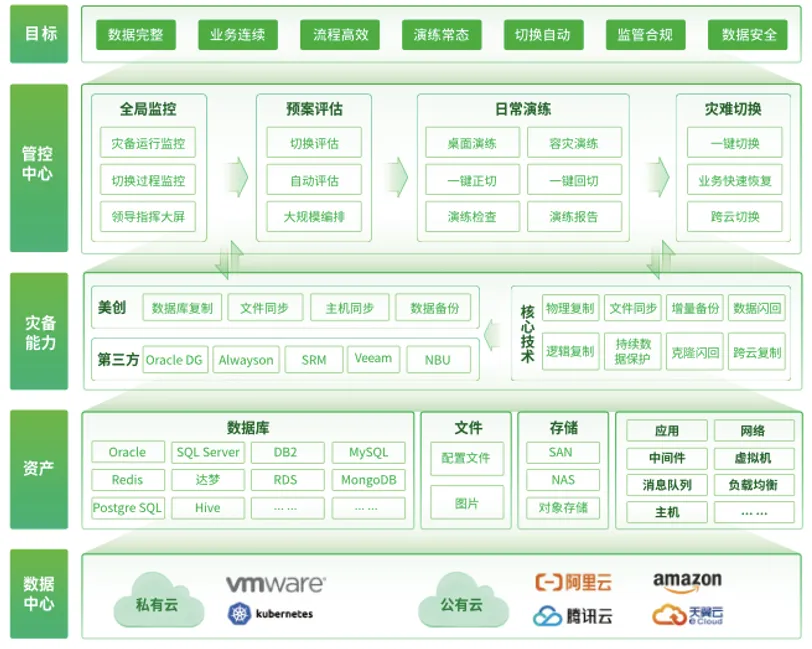 盛世集团·(中国大陆)官方网站