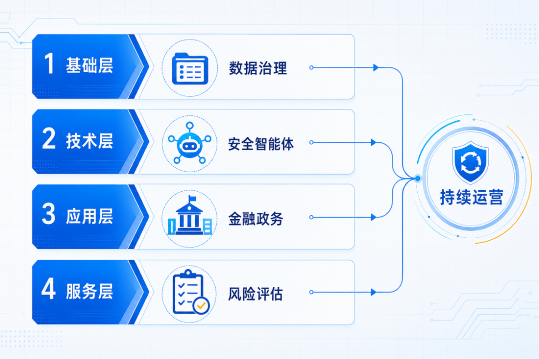 盛世集团·(中国大陆)官方网站