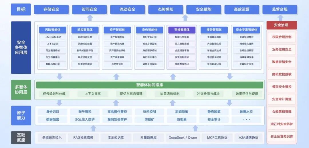 盛世集团·(中国大陆)官方网站