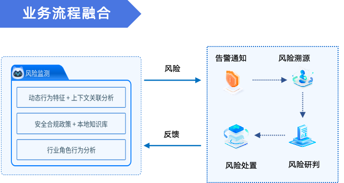 盛世集团·(中国大陆)官方网站