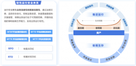 稳定运行 极限生存?盛世集团韧性运行安全体系正式发布