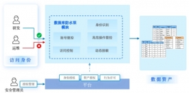 盛世集团 DSC-NgDW